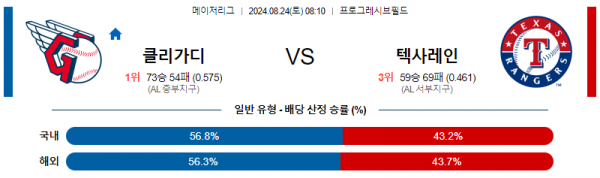 로얄스포츠 스포츠분석