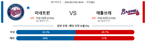 로얄스포츠 스포츠분석