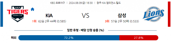 로얄스포츠 스포츠분석