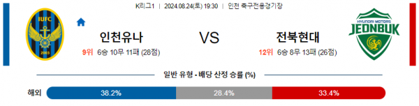 로얄스포츠 스포츠분석