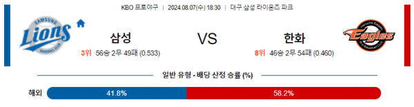 로얄스포츠 스포츠분석