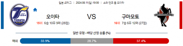 로얄스포츠 스포츠분석