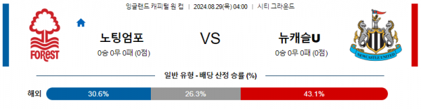 로얄스포츠 스포츠분석