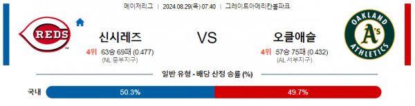 로얄스포츠 스포츠분석