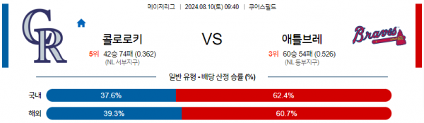 로얄스포츠 스포츠분석