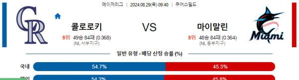 로얄스포츠 스포츠분석