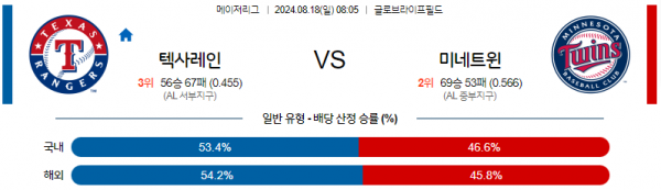 로얄스포츠 스포츠분석