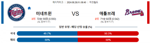 로얄스포츠 스포츠분석