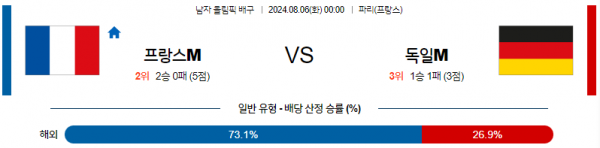 로얄스포츠 스포츠분석