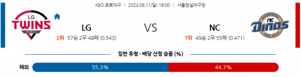 로얄스포츠 스포츠분석