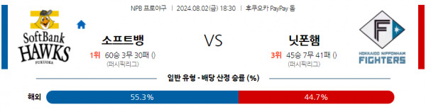 로얄스포츠 스포츠분석