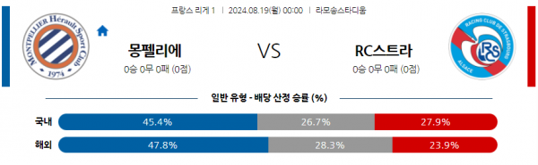 로얄스포츠 스포츠분석