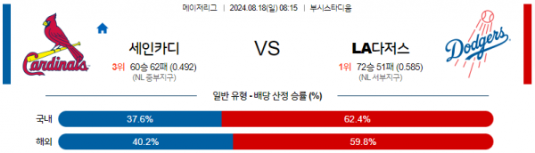 로얄스포츠 스포츠분석