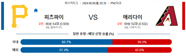 로얄스포츠 스포츠분석