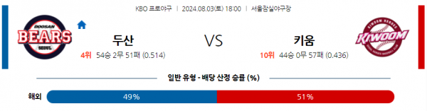 로얄스포츠 스포츠분석