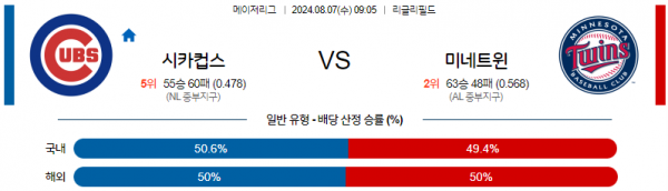 로얄스포츠 스포츠분석