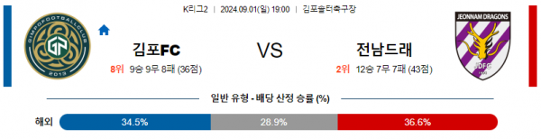 로얄스포츠 스포츠분석