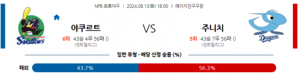 로얄스포츠 스포츠분석