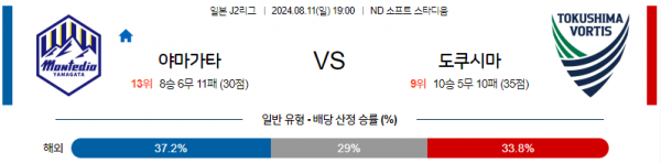 로얄스포츠 스포츠분석