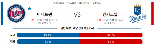 로얄스포츠 스포츠분석