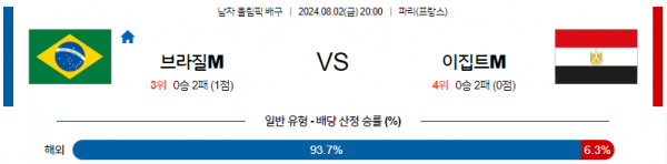 로얄스포츠 스포츠분석