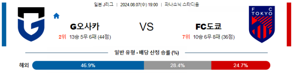 로얄스포츠 스포츠분석