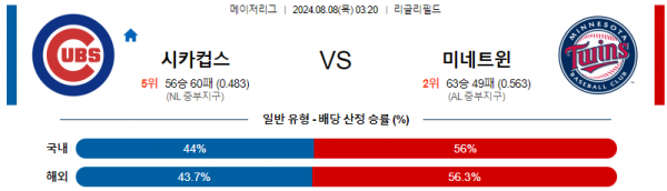 로얄스포츠 스포츠분석