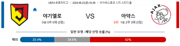 로얄스포츠 스포츠분석