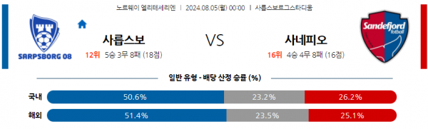 로얄스포츠 스포츠분석