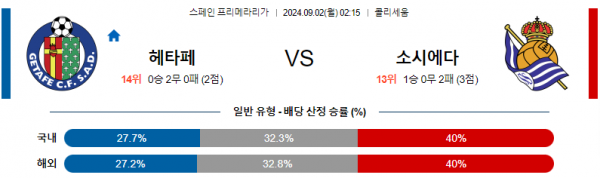 로얄스포츠 스포츠분석