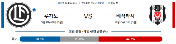 로얄스포츠 스포츠분석