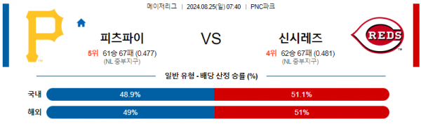 로얄스포츠 스포츠분석