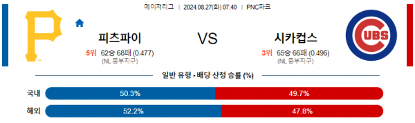 로얄스포츠 스포츠분석