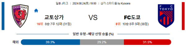 로얄스포츠 스포츠분석