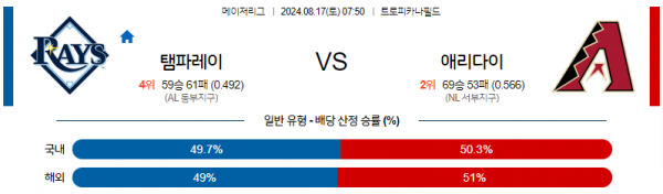 로얄스포츠 스포츠분석