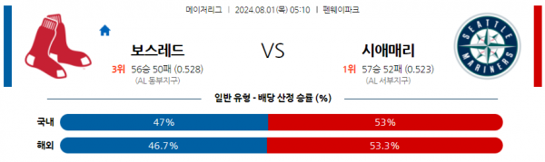 로얄스포츠 스포츠분석