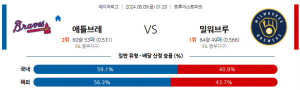 로얄스포츠 스포츠분석