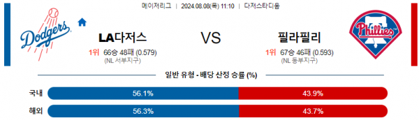 로얄스포츠 스포츠분석