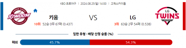 로얄스포츠 스포츠분석