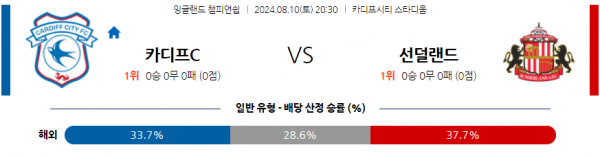 로얄스포츠 스포츠분석