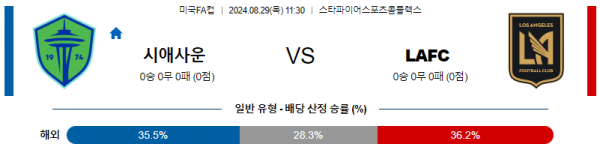 로얄스포츠 스포츠분석