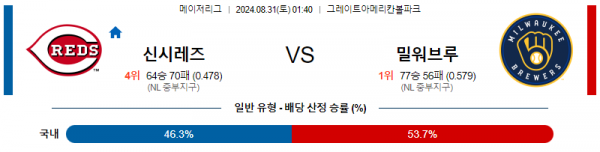 로얄스포츠 스포츠분석