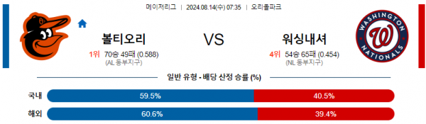 로얄스포츠 스포츠분석