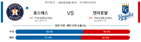 로얄스포츠 스포츠분석