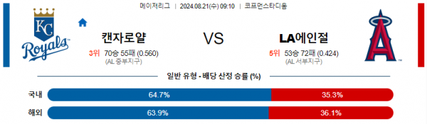 로얄스포츠 스포츠분석