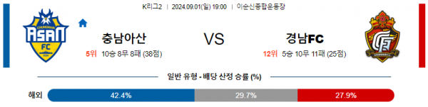 로얄스포츠 스포츠분석