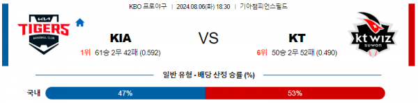 로얄스포츠 스포츠분석