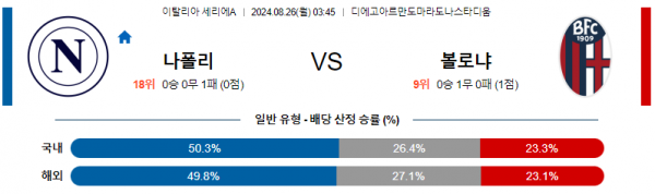 로얄스포츠 스포츠분석