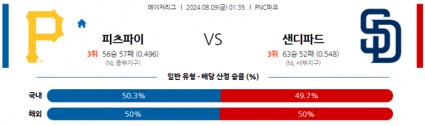 로얄스포츠 스포츠분석