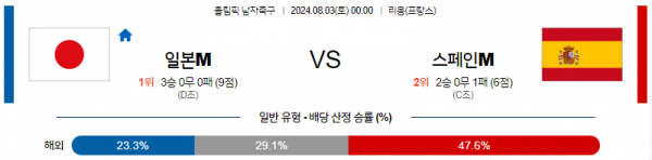 로얄스포츠 스포츠분석